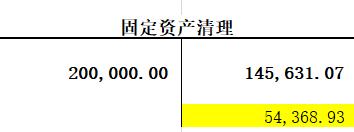 写一份增值税收入和企业所得税收入差异自查说明