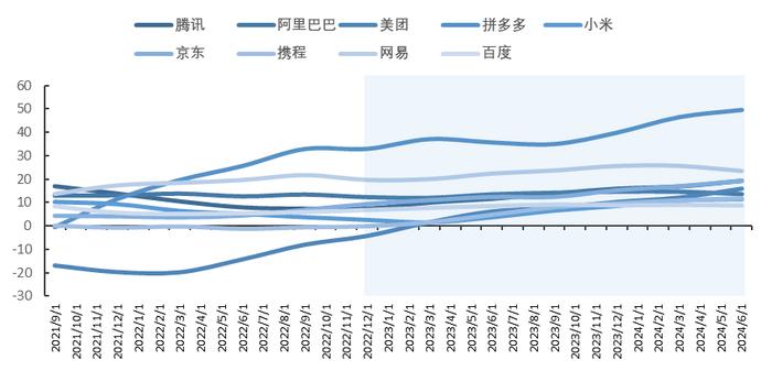 经济复苏背景下，如何看待港股互联网板块的投资价值？