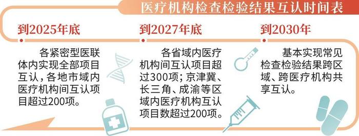 到2027年底成渝等区域内医疗机构互认项目数将超200项