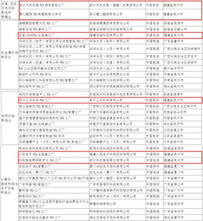 全国名单！祝贺晋江这家企业