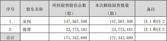 破发股斯迪克1.71亿股解禁 共2募资平安证券保荐上市