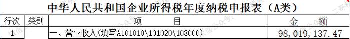 写一份增值税收入和企业所得税收入差异自查说明