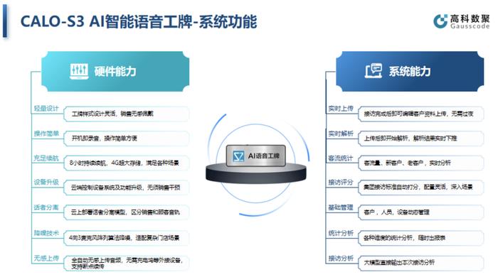 【金猿产品展】AI智能语音工牌系统——汽车经销商成交转化的全流程对话和智能分析数字化基建