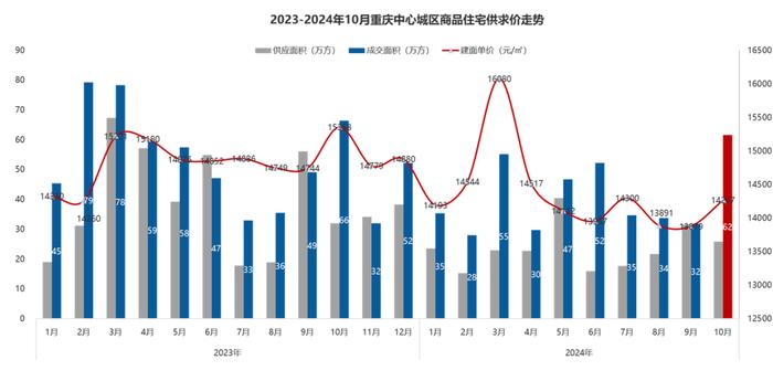 房价降至万元！这个直辖市，底在何处？