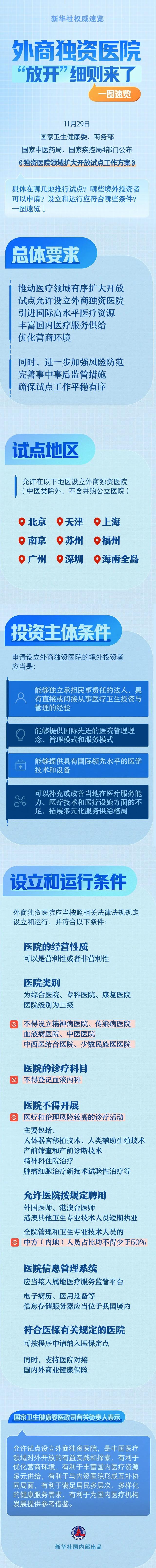  外商独资医院“放开”细则来了，一图速览→