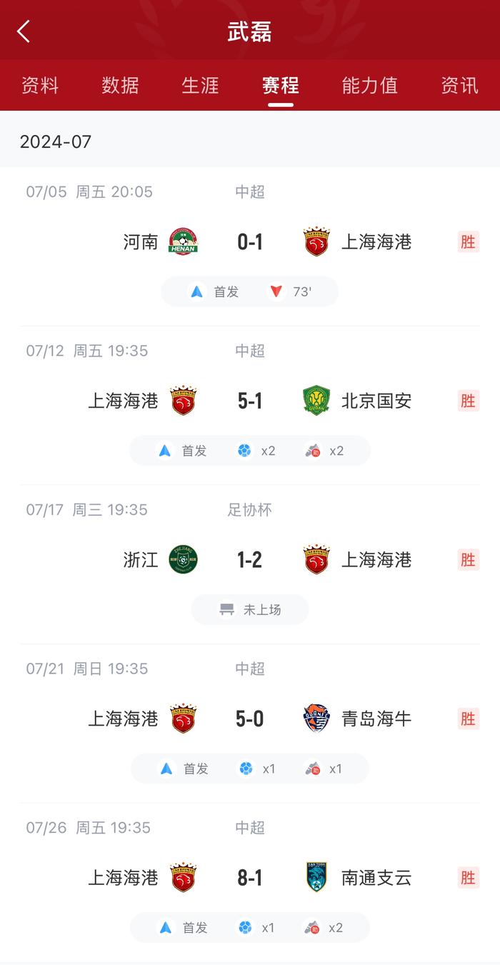 武磊受伤时间线:6月半月板严重损伤后仍带伤作战 11月半月板撕裂