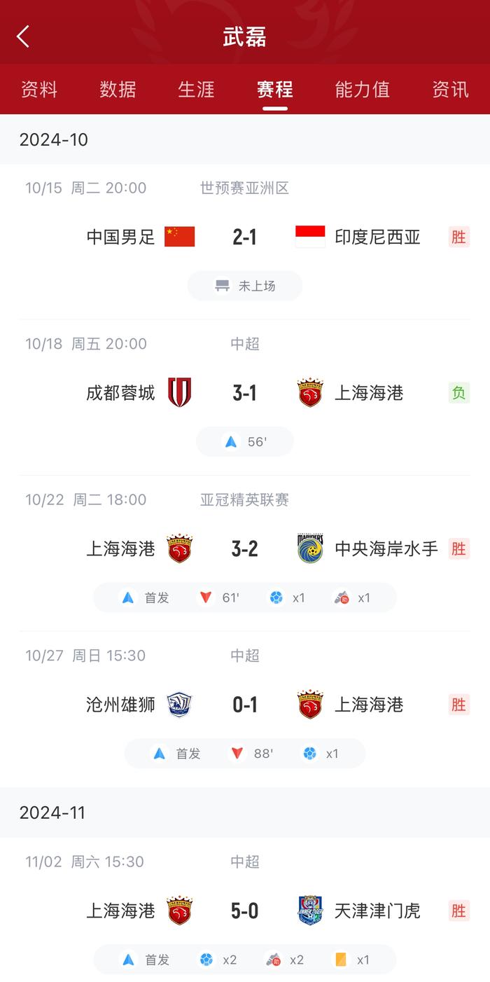 武磊受伤时间线:6月半月板严重损伤后仍带伤作战 11月半月板撕裂