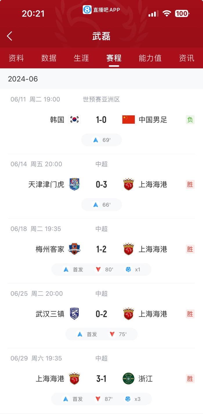 武磊受伤时间线:6月半月板严重损伤后仍带伤作战 11月半月板撕裂