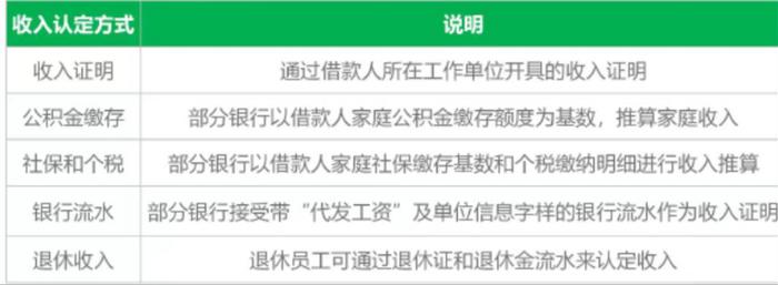 热问｜申请购房商业贷款时需满足哪些条件？__财经头条