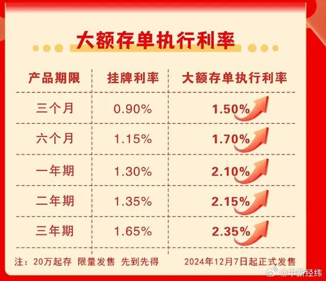 什么是大额转让定期存单利率 新浪网