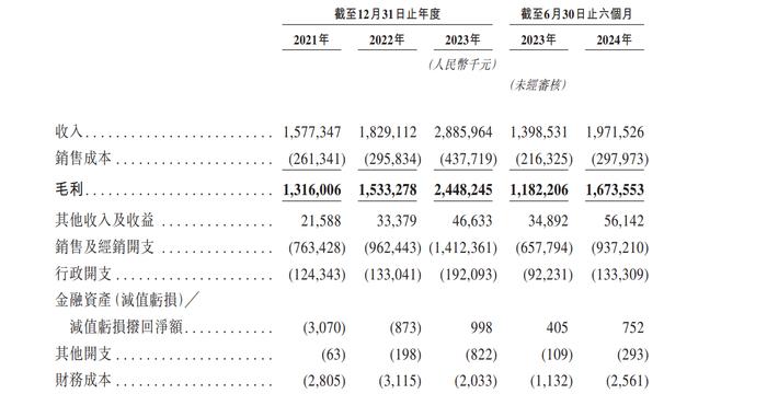 毛戈平八年征战资本市场终“上岸”,主品牌依赖“顽疾”未改