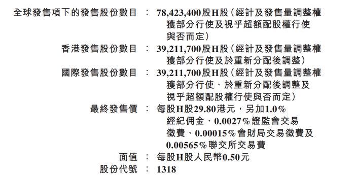 毛戈平八年征战资本市场终“上岸”,主品牌依赖“顽疾”未改