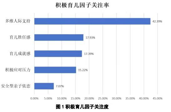 生育友好型社会怎么建？这份报告给出影响家长育儿心态的因素及建议