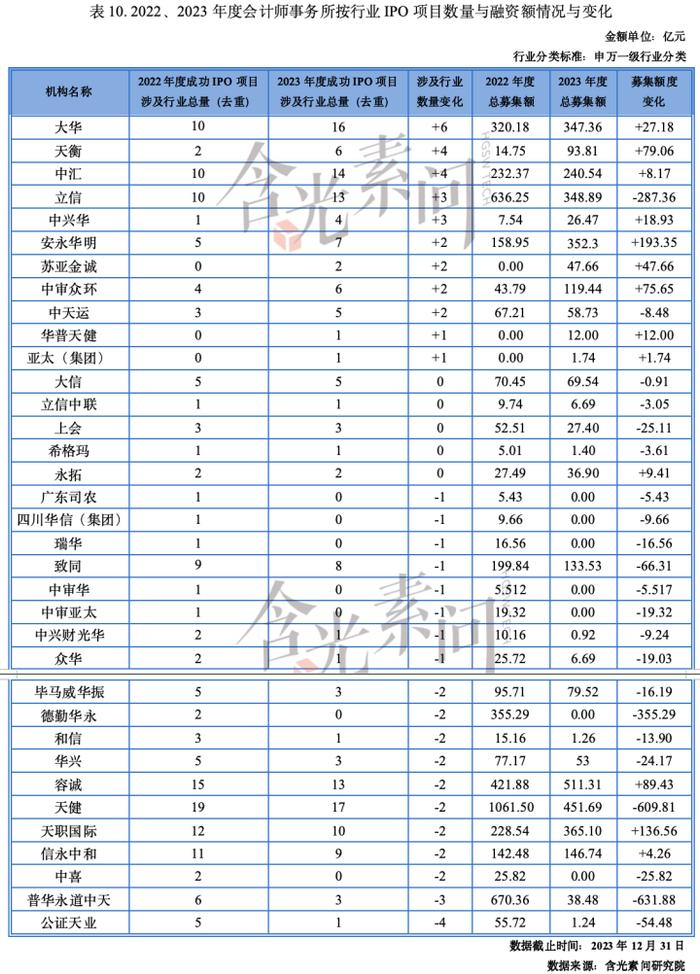 全文收藏！《2023-2024年度资本市场中介机构关键岗位综合执业能力白皮书》发布