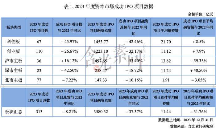 全文收藏！《2023-2024年度资本市场中介机构关键岗位综合执业能力白皮书》发布