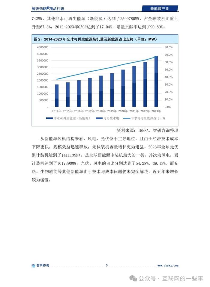 报告 | 智研咨询：2024年新能源产业深度研究（附下载）