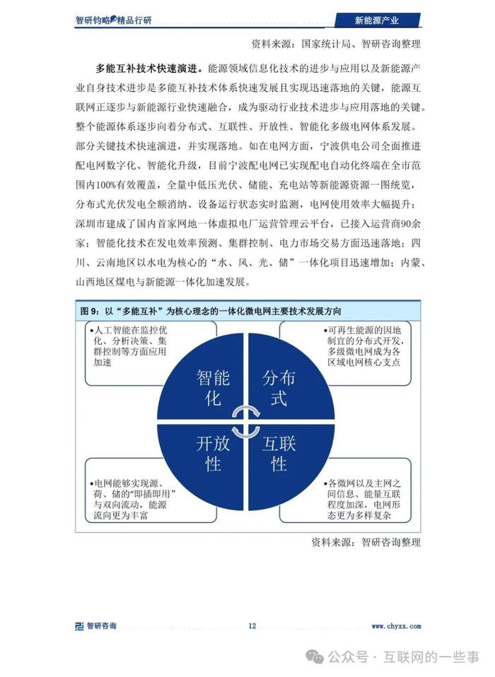 报告 | 智研咨询：2024年新能源产业深度研究（附下载）