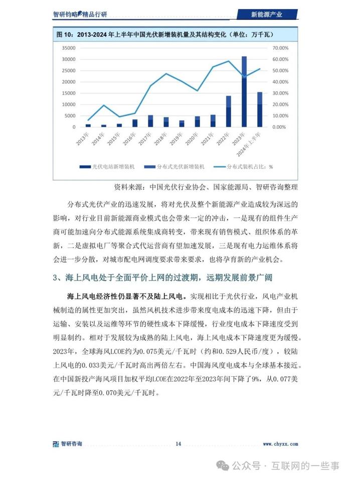 报告 | 智研咨询：2024年新能源产业深度研究（附下载）