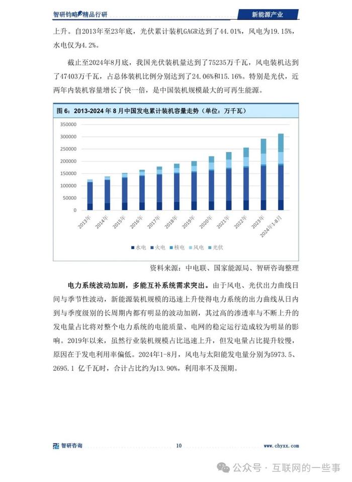 报告 | 智研咨询：2024年新能源产业深度研究（附下载）