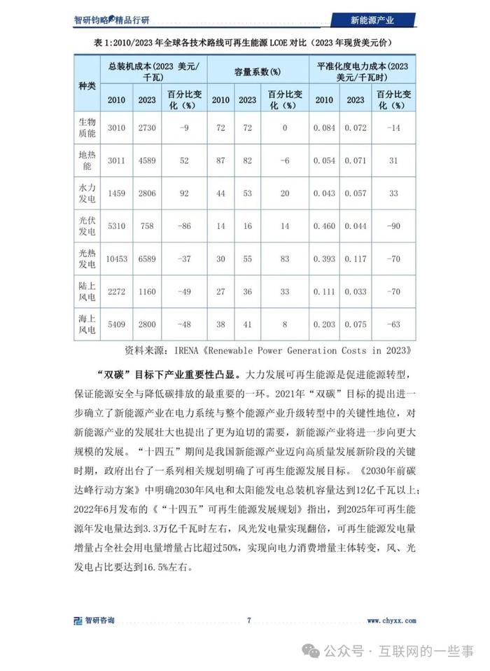 报告 | 智研咨询：2024年新能源产业深度研究（附下载）