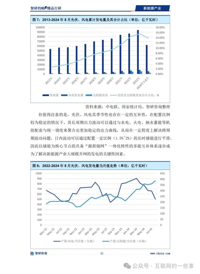 报告 | 智研咨询：2024年新能源产业深度研究（附下载）