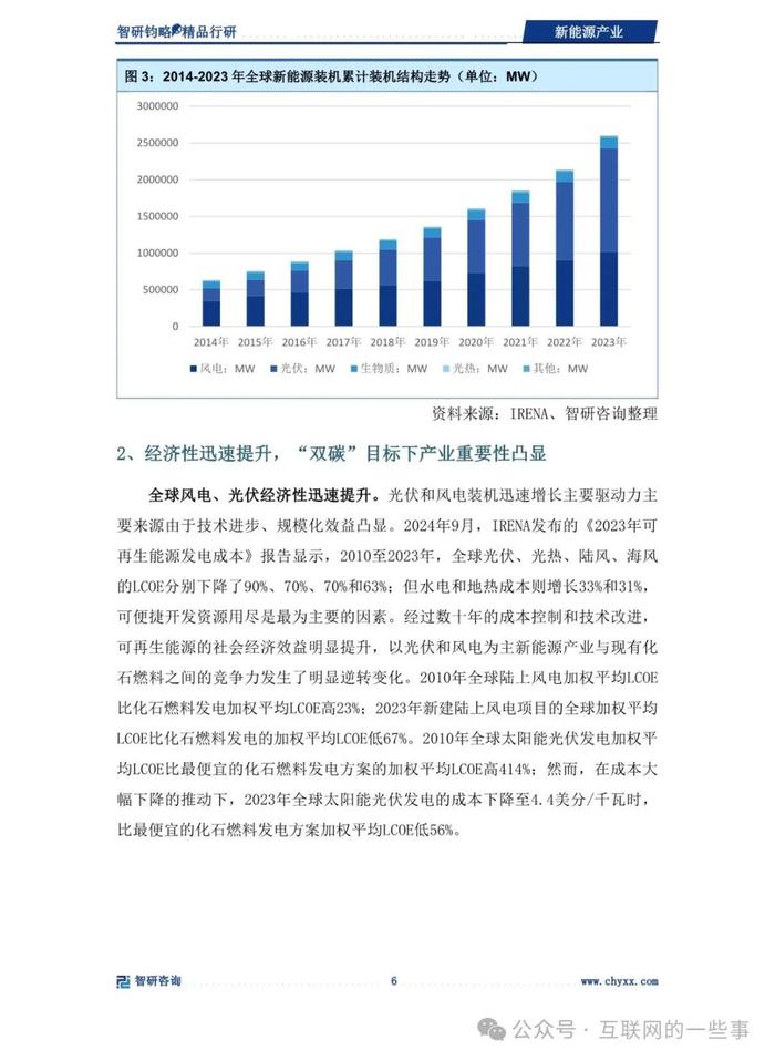 报告 | 智研咨询：2024年新能源产业深度研究（附下载）