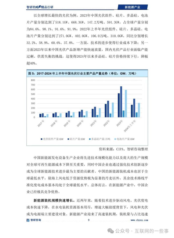 报告 | 智研咨询：2024年新能源产业深度研究（附下载）