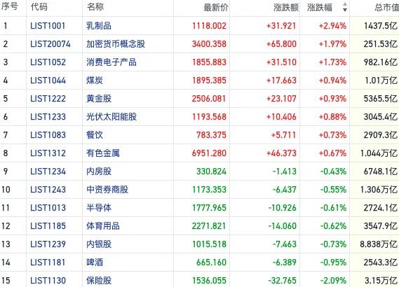 恒指短线乏力坚守两万点关口 结构性行情下宏观博弈降温｜港股风向标