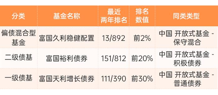 【🧧10元红包】临近年末，盘盘一路高歌的债市，都有哪些亮点？