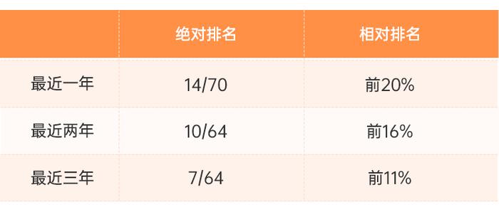 【🧧10元红包】临近年末，盘盘一路高歌的债市，都有哪些亮点？