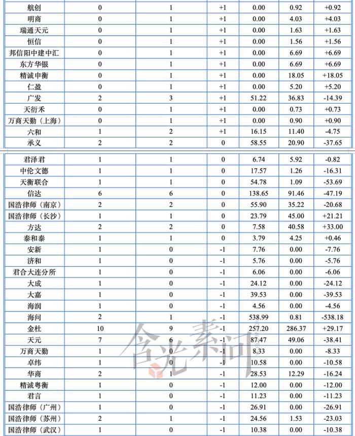 全文收藏！《2023-2024年度资本市场中介机构关键岗位综合执业能力白皮书》发布