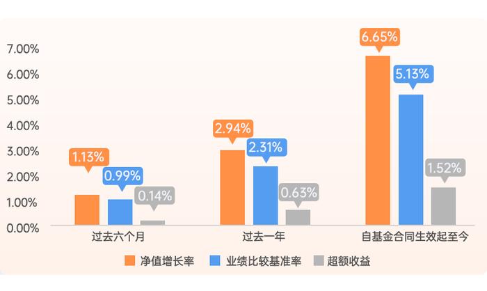 【🧧10元红包】临近年末，盘盘一路高歌的债市，都有哪些亮点？