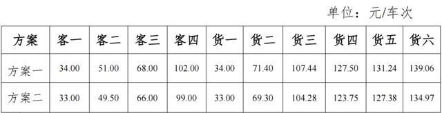 黄茅海跨海通道如何收费？方案来了