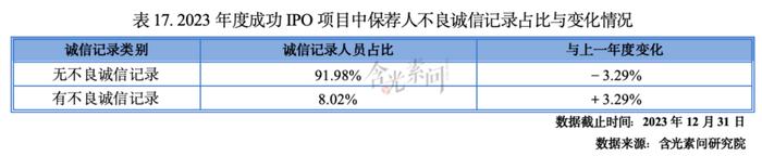 全文收藏！《2023-2024年度资本市场中介机构关键岗位综合执业能力白皮书》发布