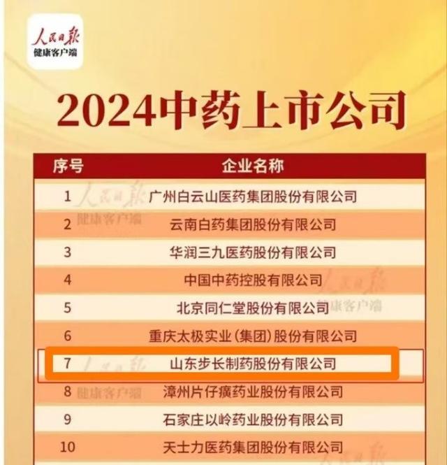 步长制药荣登“2024中药创新品牌企业”等三大榜单｜中国中药品牌发布