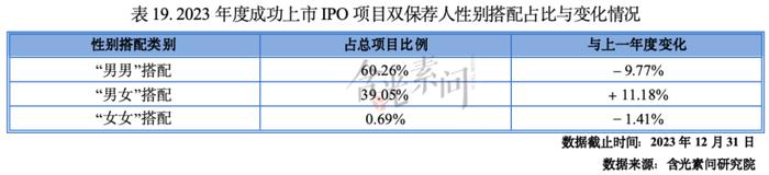 全文收藏！《2023-2024年度资本市场中介机构关键岗位综合执业能力白皮书》发布