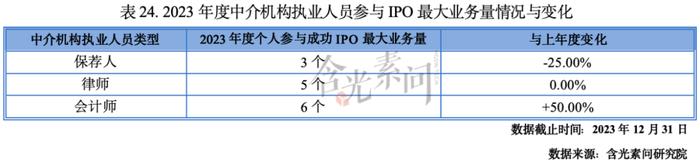 全文收藏！《2023-2024年度资本市场中介机构关键岗位综合执业能力白皮书》发布