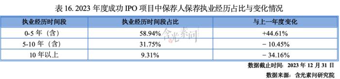 全文收藏！《2023-2024年度资本市场中介机构关键岗位综合执业能力白皮书》发布