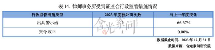 全文收藏！《2023-2024年度资本市场中介机构关键岗位综合执业能力白皮书》发布