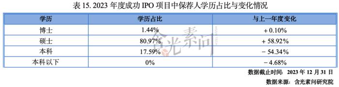 全文收藏！《2023-2024年度资本市场中介机构关键岗位综合执业能力白皮书》发布