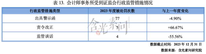 全文收藏！《2023-2024年度资本市场中介机构关键岗位综合执业能力白皮书》发布