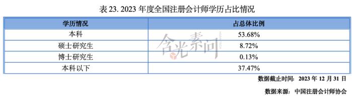 全文收藏！《2023-2024年度资本市场中介机构关键岗位综合执业能力白皮书》发布