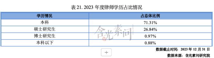 全文收藏！《2023-2024年度资本市场中介机构关键岗位综合执业能力白皮书》发布