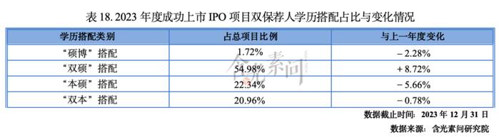 全文收藏！《2023-2024年度资本市场中介机构关键岗位综合执业能力白皮书》发布