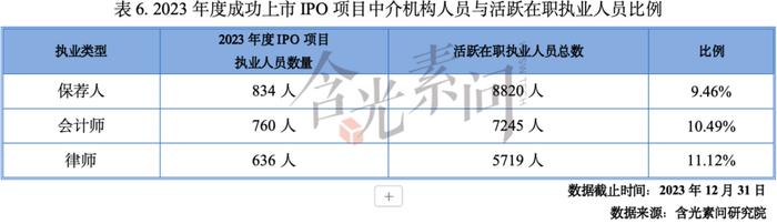 全文收藏！《2023-2024年度资本市场中介机构关键岗位综合执业能力白皮书》发布