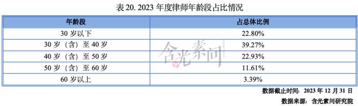 全文收藏！《2023-2024年度资本市场中介机构关键岗位综合执业能力白皮书》发布