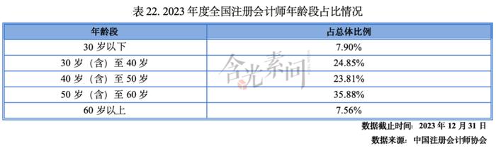 全文收藏！《2023-2024年度资本市场中介机构关键岗位综合执业能力白皮书》发布