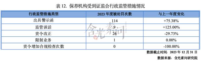 全文收藏！《2023-2024年度资本市场中介机构关键岗位综合执业能力白皮书》发布