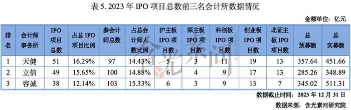 全文收藏！《2023-2024年度资本市场中介机构关键岗位综合执业能力白皮书》发布