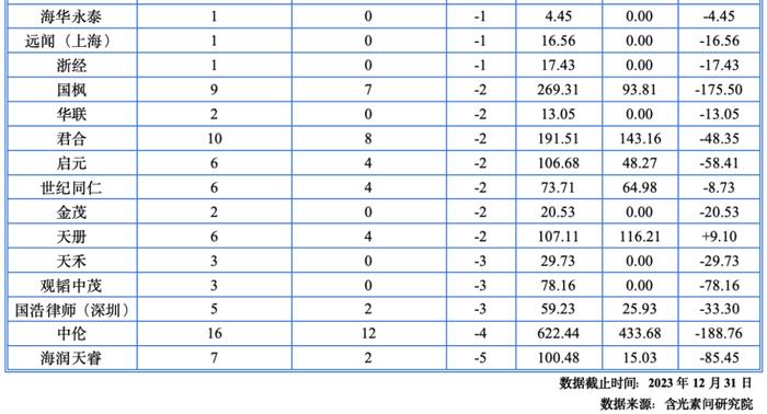 全文收藏！《2023-2024年度资本市场中介机构关键岗位综合执业能力白皮书》发布